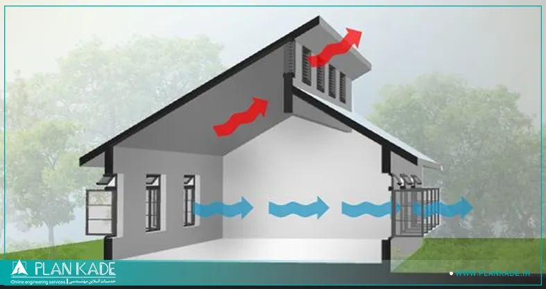 راهکارهای نوین در طراحی نما